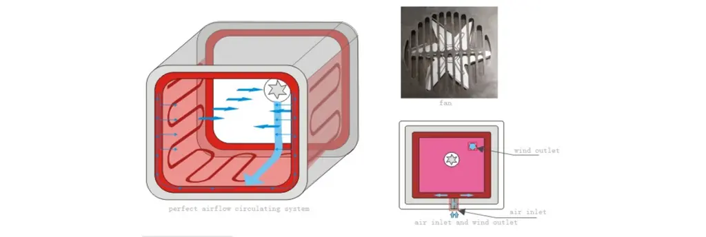 Diagrama de horno de secado termostático programable Gx