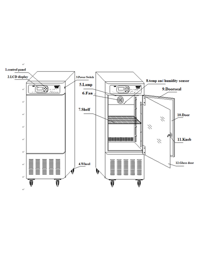 Manual de operación y Guía de mantenimiento de la incubadora