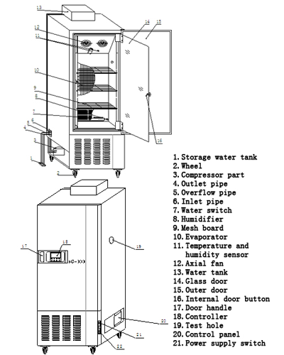 Manual de operación y guía de mantenimiento de la cámara de prueba
