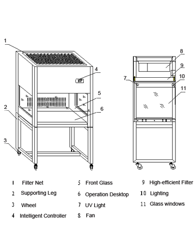 Manual de operación y Guía de mantenimiento del Gabinete de flujo laminar