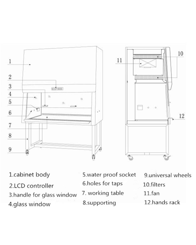 Manual de operación y Guía de mantenimiento del gabinete de seguridad biológica