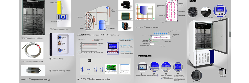 Control climático avanzado