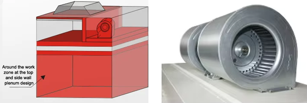 Sistema avanzado de protección de seguridad