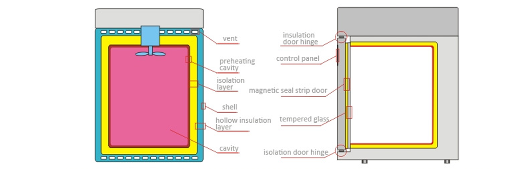 Diseño de prevención de contaminación