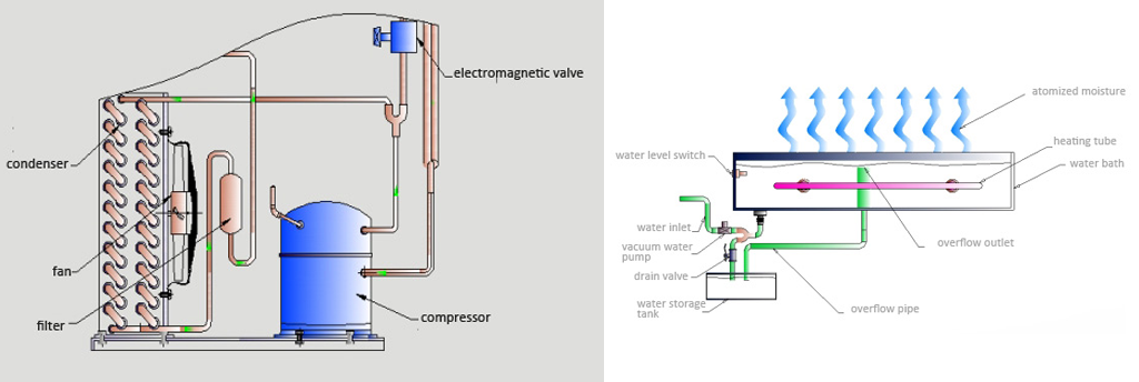 Operación Eco Friendly