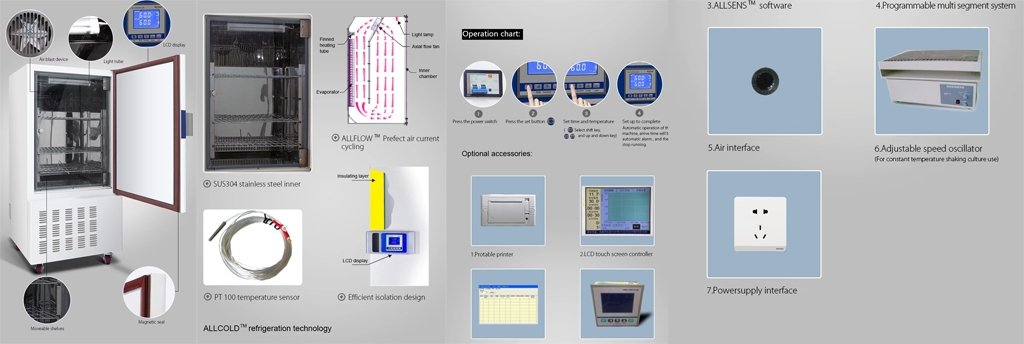 Diseño y operación ergonómicos