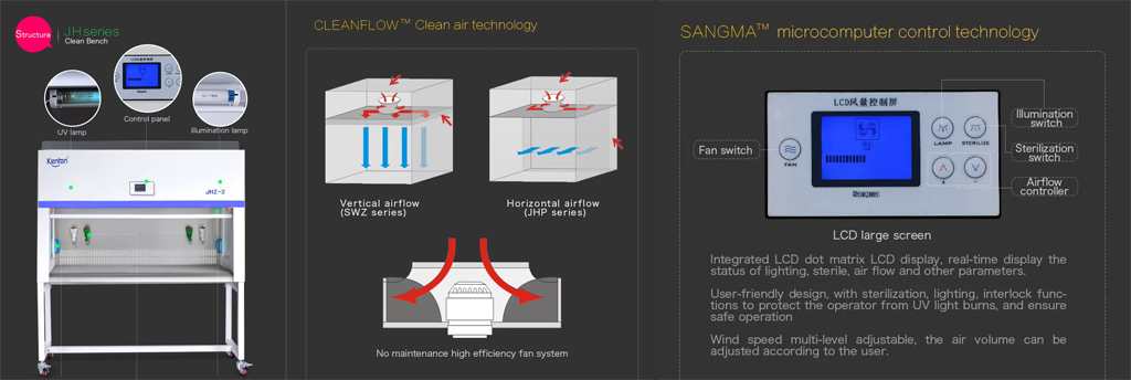 Diseño ergonómico de la estación de trabajo