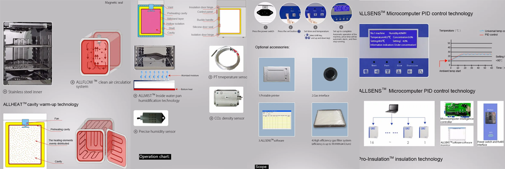 Control preciso del medio ambiente de crecimiento