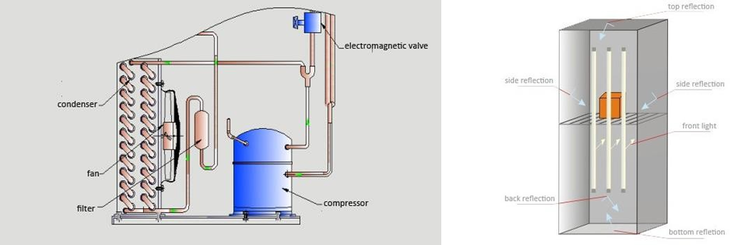 Control climático de precisión de las cámaras de prueba de estabilidad de Kenton