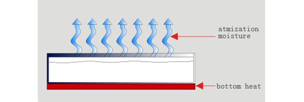 Sistema de control de gas de precisión
