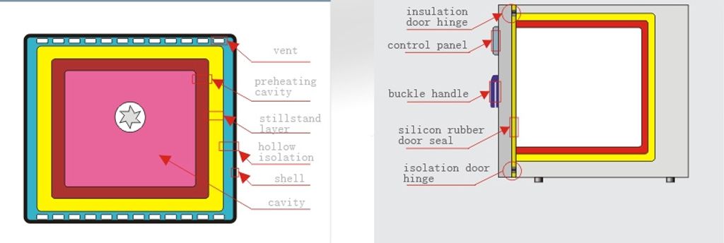 Tecnología de temperatura de precisión