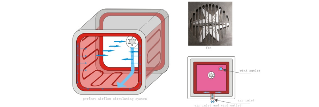 Sistemas de control inteligente