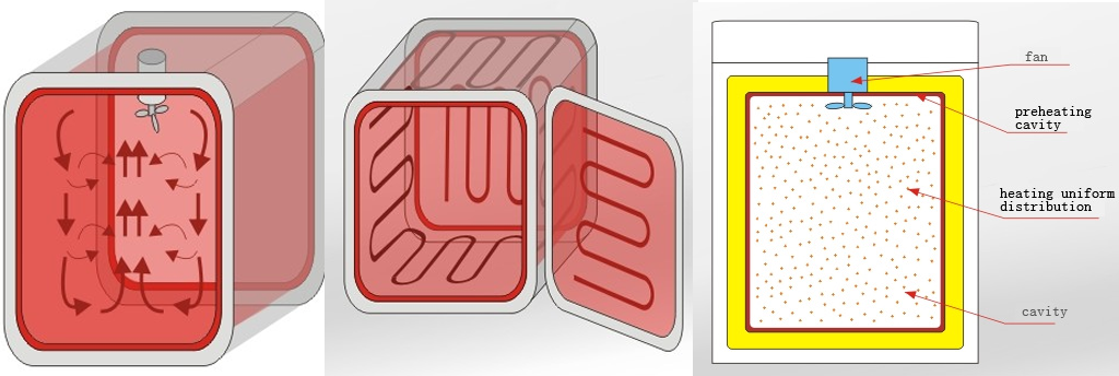 Tecnología de estabilidad térmica 1