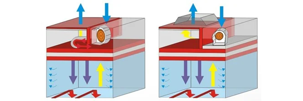 Garantía de validación 1
